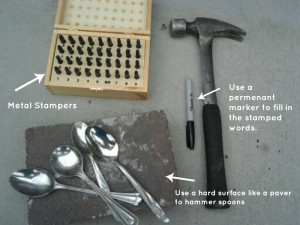 Tools for Garden Marker Spoons